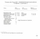 Transport_17_06_1943_Theresienstadt_Auschwitz_Extrait_Livre_Longtemps_j_aurais_memoire_Paul_CERF.jpg